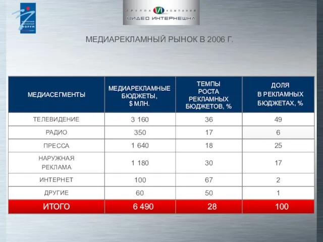 МЕДИАРЕКЛАМНЫЙ РЫНОК В 2006 Г.