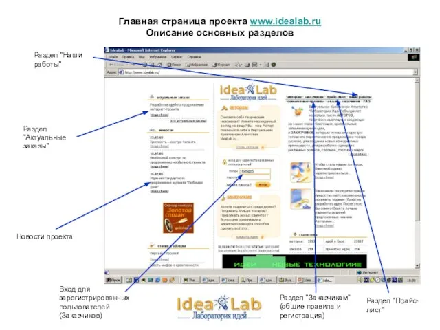 Главная страница проекта www.idealab.ru Описание основных разделов Раздел "Наши работы" Раздел "Актуальные