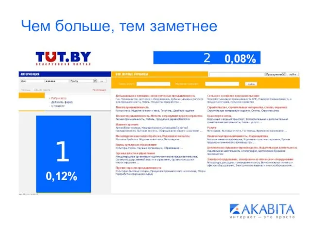 Чем больше, тем заметнее 0,08% 0,12%