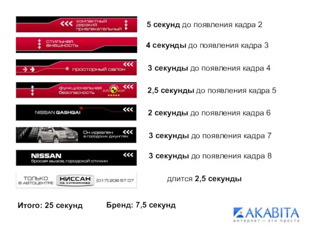 5 секунд до появления кадра 2 4 секунды до появления кадра 3