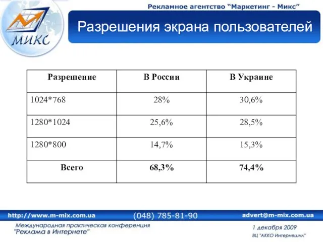 Разрешения экрана пользователей