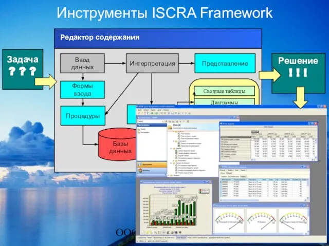 ООО "Система" Ввод данных Интерпретация Представление Запросы Процедуры Сводные таблицы Диаграммы Интерактивные