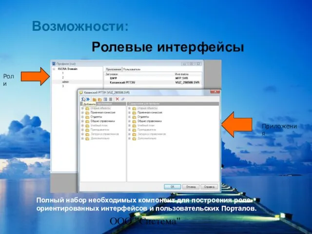 ООО "Система" Ролевые интерфейсы Роли Приложения Возможности: Полный набор необходимых компонент для