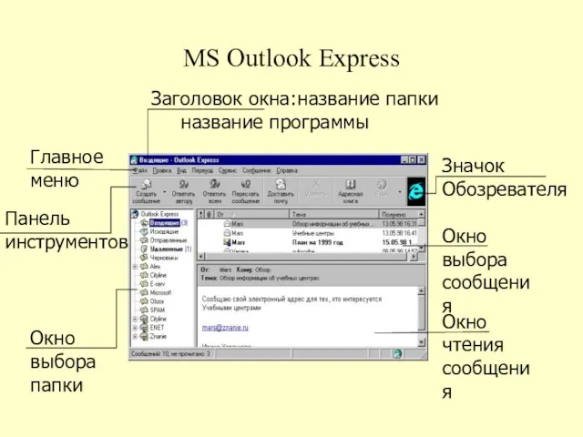 MS Outlook Express Заголовок окна: название папки название программы Главное меню Окно