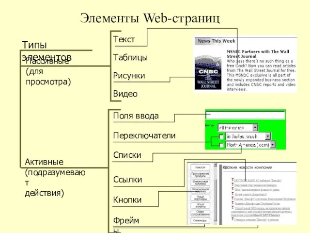 Элементы Web-страниц Типы элементов Пассивные (для просмотра) Активные (подразумевают действия)