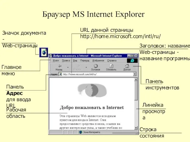 Браузер MS Internet Explorer URL данной страницы http://home.microsoft.com/intl/ru/ Главное меню Панель инструментов