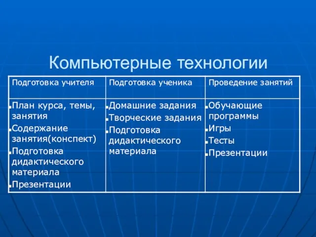 Компьютерные технологии