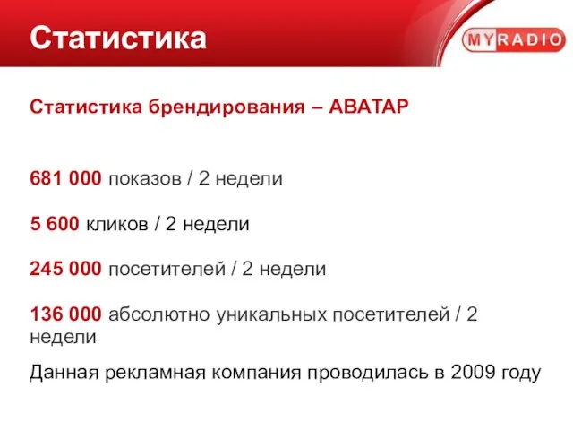 Статистика брендирования – АВАТАР 681 000 показов / 2 недели 5 600