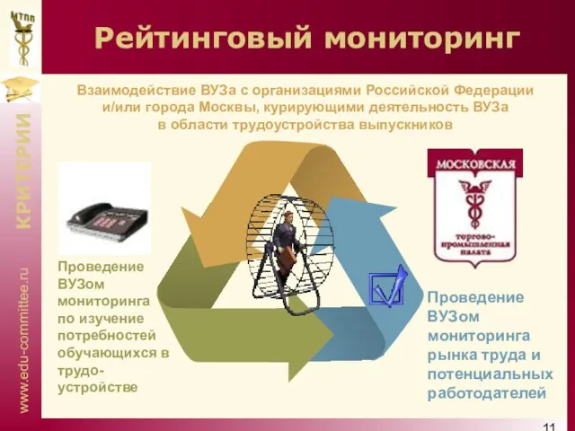 Рейтинговый мониторинг Проведение ВУЗом мониторинга по изучение потребностей обучающихся в трудо-устройстве Проведение