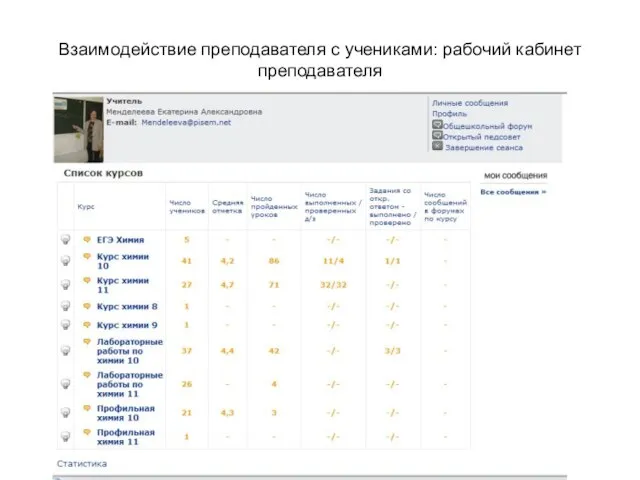 Взаимодействие преподавателя с учениками: рабочий кабинет преподавателя