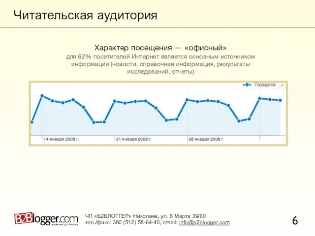 Читательская аудитория 6 Характер посещения — «офисный» для 62% посетителей Интернет является