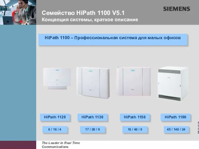 page Семейство HiPath 1100 V5.1 Концепция системы, краткое описание HiPath 1100 –