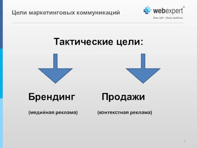 Цели маркетинговых коммуникаций Тактические цели: Брендинг Продажи (медийная реклама) (контекстная реклама)