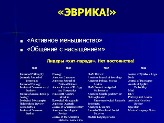 «ЭВРИКА!» «Активное меньшинство» «Общение с насыщением» Лидеры «хит-парада». Нет постоянства!