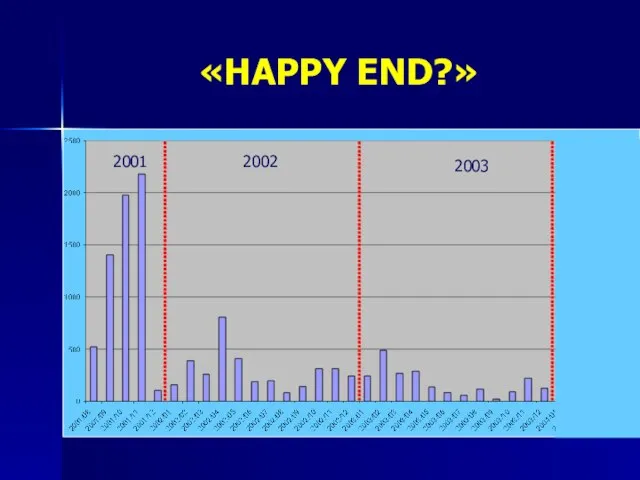 «HAPPY END?» 2004 2003 2001 2002