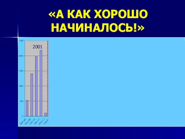 «А КАК ХОРОШО НАЧИНАЛОСЬ!» 2002 2001