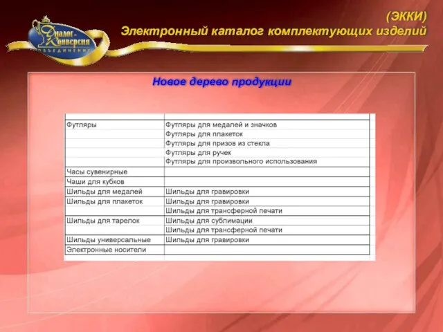 Новое дерево продукции (ЭККИ) Электронный каталог комплектующих изделий