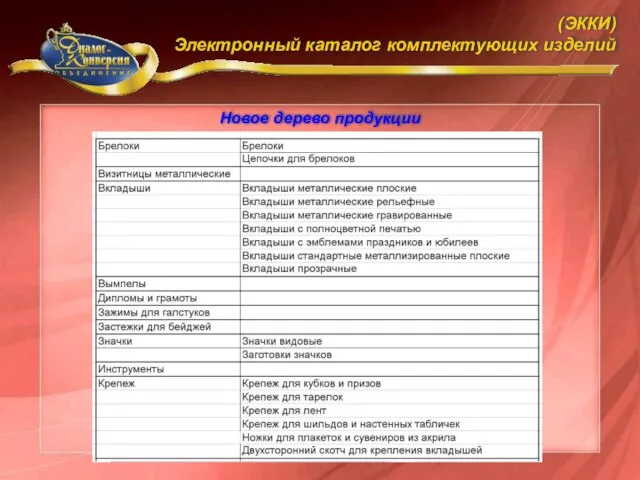 Новое дерево продукции (ЭККИ) Электронный каталог комплектующих изделий