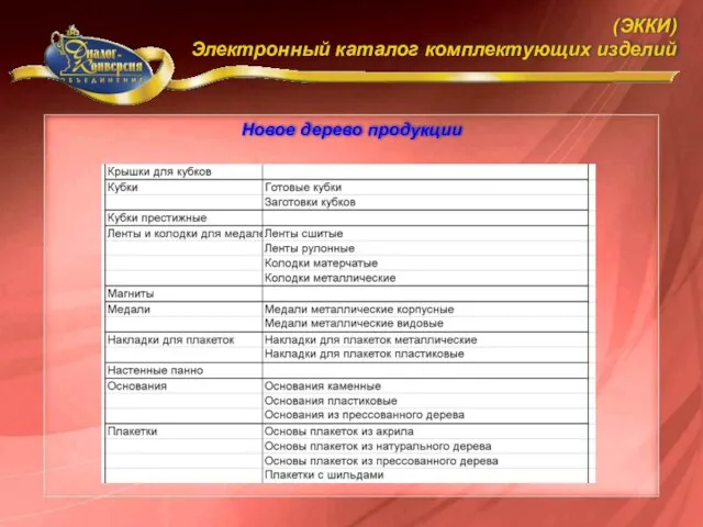 Новое дерево продукции (ЭККИ) Электронный каталог комплектующих изделий