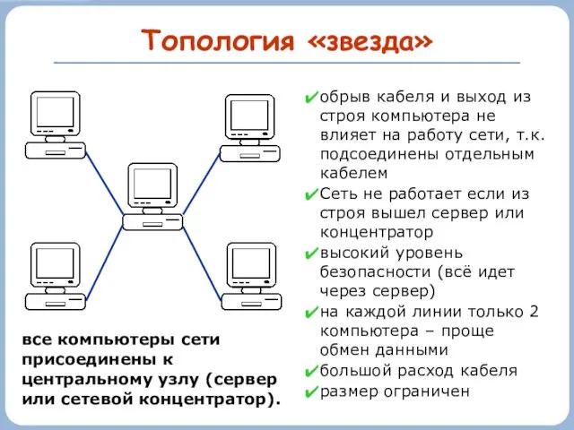 Топология «звезда» обрыв кабеля и выход из строя компьютера не влияет на