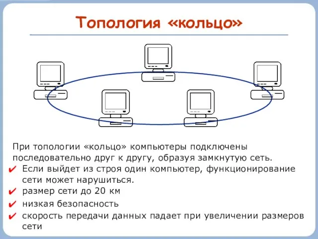 Топология «кольцо» При топологии «кольцо» компьютеры подключены последовательно друг к другу, образуя