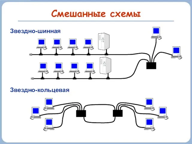 Смешанные схемы Звездно-шинная Звездно-кольцевая хаб