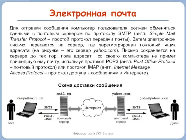 Электронная почта Информатика и ИКТ. 9 класс Схема доставки сообщения Для отправки