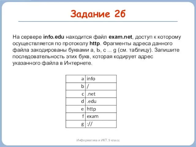 Задание 2б Информатика и ИКТ. 9 класс На сервере info.edu находится файл