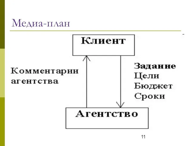 Медиа-план