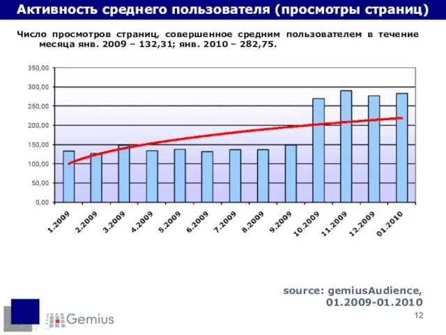 Активность среднего пользователя (просмотры страниц) Число просмотров страниц, совершенное средним пользователем в