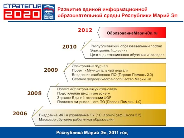 Развитие единой информационной образовательной среды Республики Марий Эл Республика Марий Эл, 2011 год