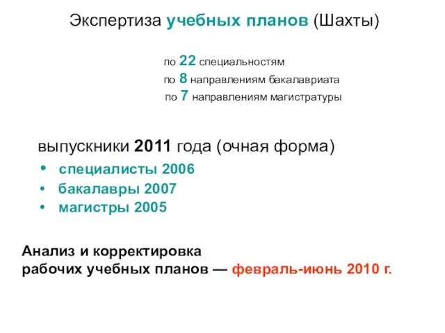 Экспертиза учебных планов (Шахты) по 22 специальностям по 8 направлениям бакалавриата по