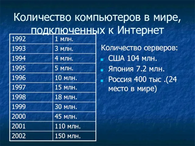 Количество компьютеров в мире, подключенных к Интернет Количество серверов: США 104 млн.