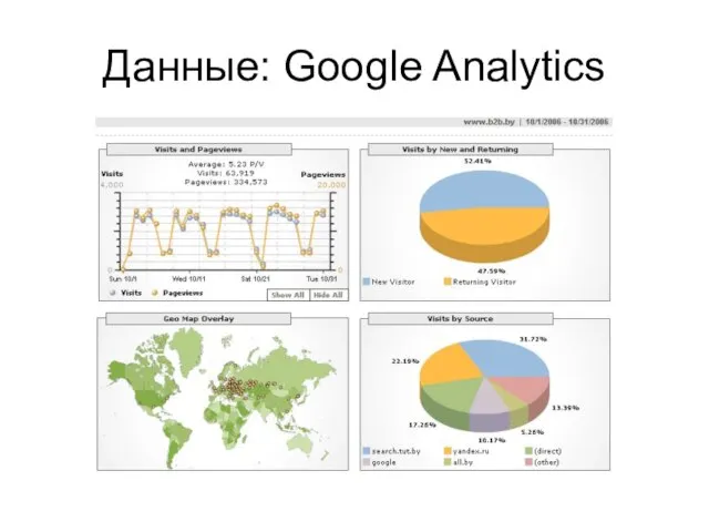 Данные: Google Analytics