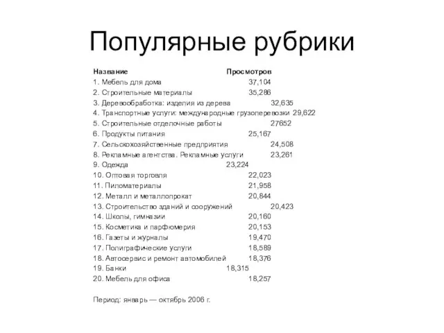 Популярные рубрики Название Просмотров 1. Мебель для дома 37,104 2. Строительные материалы