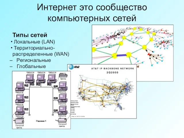 Типы сетей Локальные (LAN) Территориально-распределенные (WAN) Региональные Глобальные Интернет это сообщество компьютерных сетей