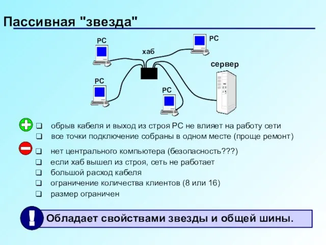 Пассивная "звезда" хаб РС РС РС РС сервер нет центрального компьютера (безопасность???)