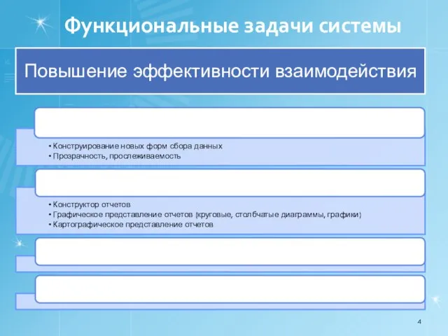 Функциональные задачи системы
