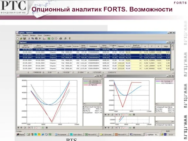 Futures & Options in RTS Опционный аналитик FORTS. Возможности