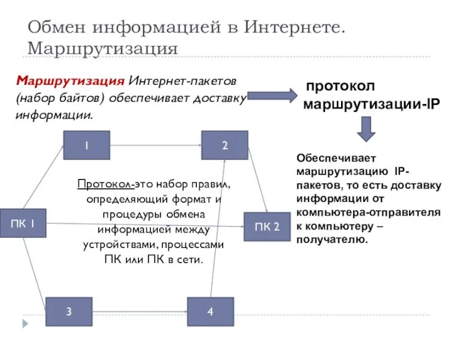 Обмен информацией в Интернете. Маршрутизация Маршрутизация Интернет-пакетов (набор байтов) обеспечивает доставку информации.