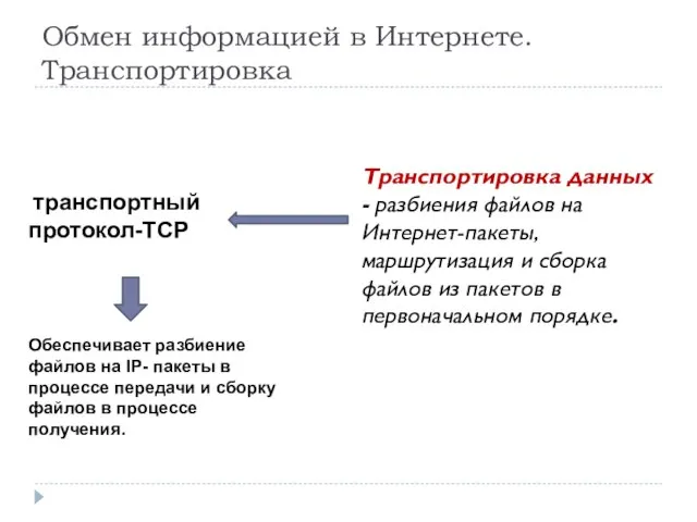 Обмен информацией в Интернете. Транспортировка Транспортировка данных - разбиения файлов на Интернет-пакеты,