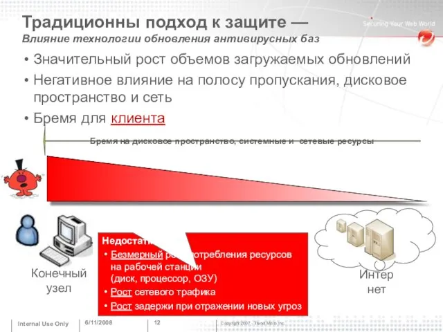 6/11/2008 Internal Use Only Конечный узел Интернет Бремя на дисковое пространство, системные