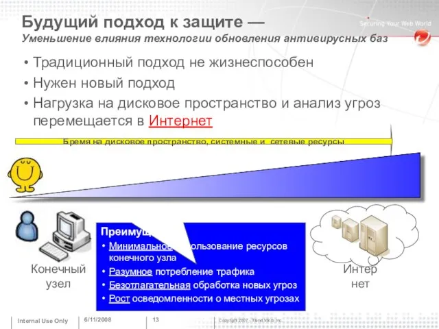 6/11/2008 Internal Use Only Конечный узел Интернет Бремя на дисковое пространство, системные