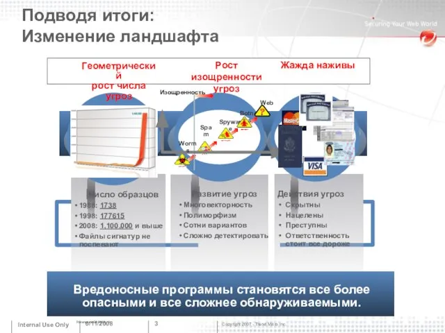 6/11/2008 Internal Use Only Paramount Q1 2008 - Геометрический рост числа угроз