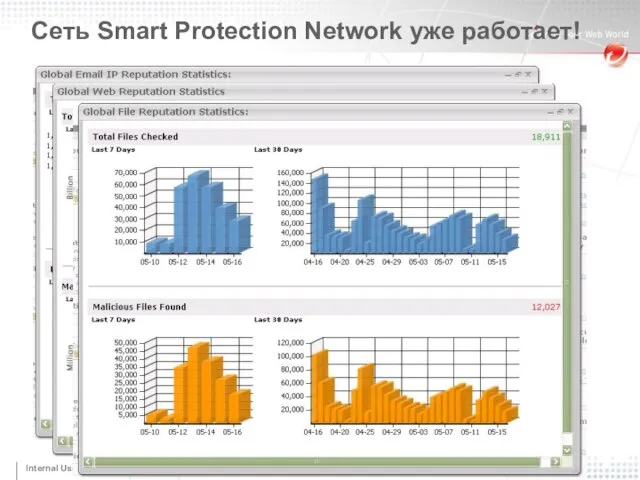 6/11/2008 Internal Use Only Сеть Smart Protection Network уже работает!