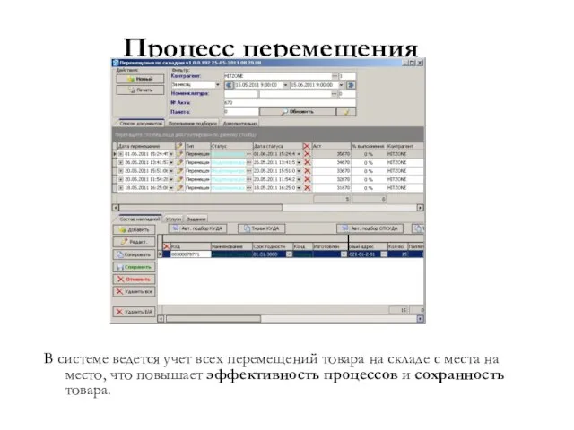 Процесс перемещения В системе ведется учет всех перемещений товара на складе с