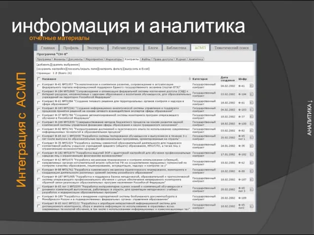 информация и аналитика отчётные материалы Интеграция с АСМП АНАЛИТИКА ↓