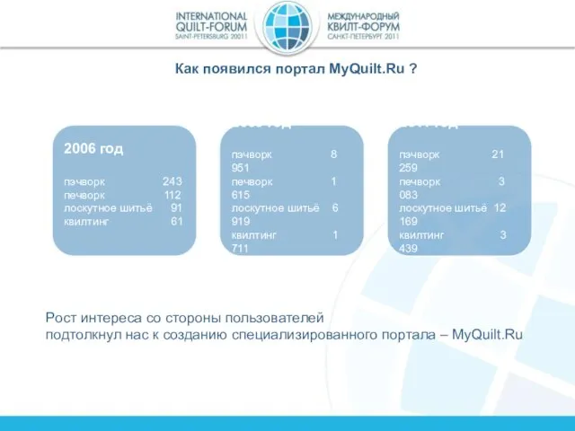 Как появился портал MyQuilt.Ru ? 2006 год пэчворк 243 печворк 112 лоскутное