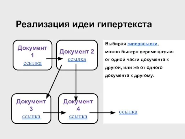 Реализация идеи гипертекста Выбирая гиперссылки, можно быстро перемещаться от одной части документа