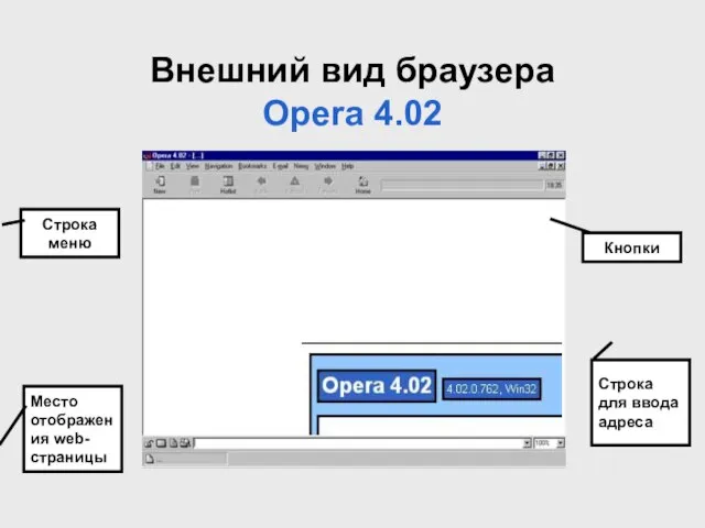 Внешний вид браузера Opera 4.02 Строка меню Кнопки Место отображения web-страницы Строка для ввода адреса